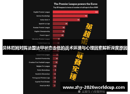 贝林厄姆对阵法国法甲状态走低的战术环境与心理因素解析深度原因