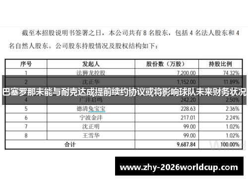巴塞罗那未能与耐克达成提前续约协议或将影响球队未来财务状况