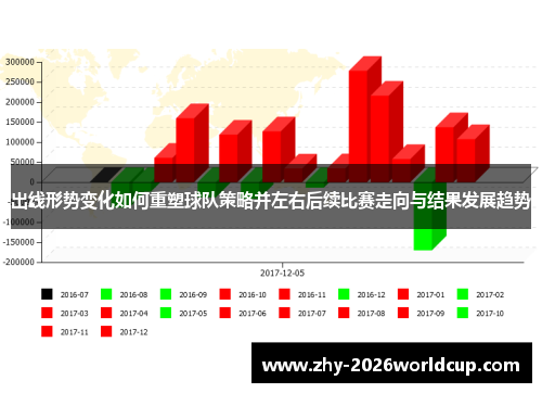 出线形势变化如何重塑球队策略并左右后续比赛走向与结果发展趋势 出线形势变化如何重塑球队策略并左右后续比赛走向与结果发展趋势