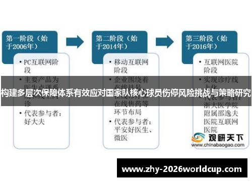 构建多层次保障体系有效应对国家队核心球员伤停风险挑战与策略研究 构建多层次保障体系有效应对国家队核心球员伤停风险挑战与策略研究